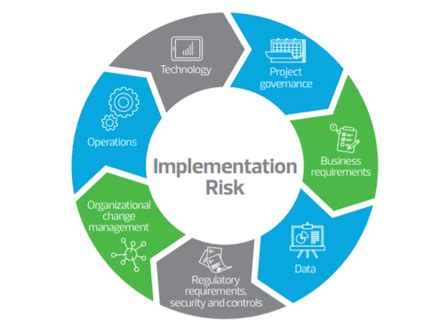 document management system implementation risks|Document Management Systems: Risks and Solutions.